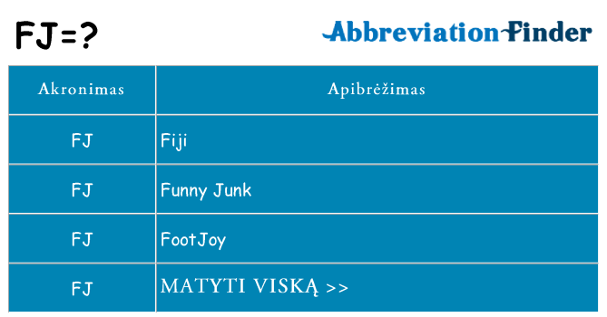 Ką fj stovėti