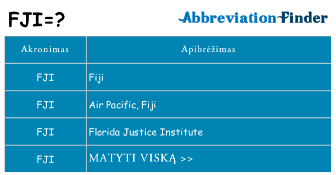 Ką fji stovėti