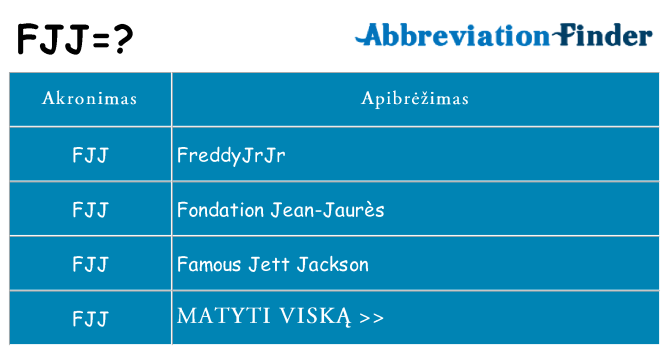 Ką fjj stovėti