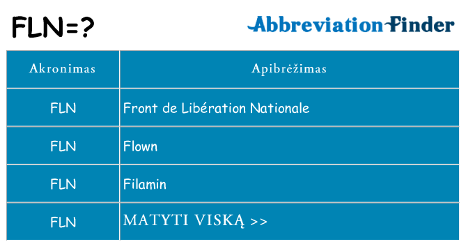 Ką fln stovėti