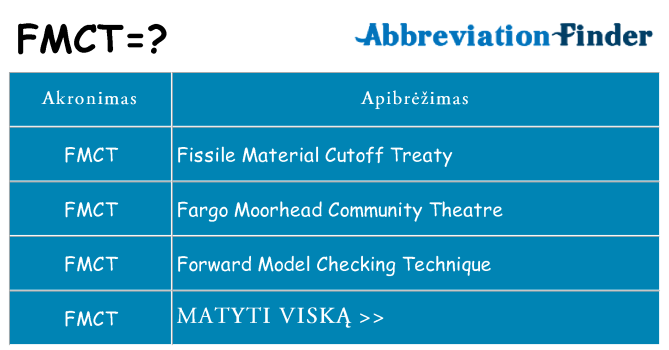 Ką fmct stovėti