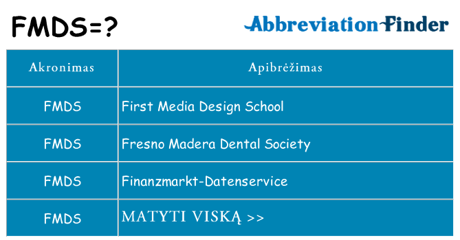 Ką fmds stovėti