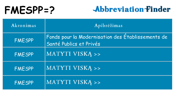 Ką fmespp stovėti