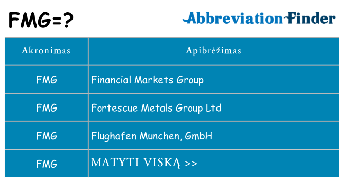 Ką fmg stovėti