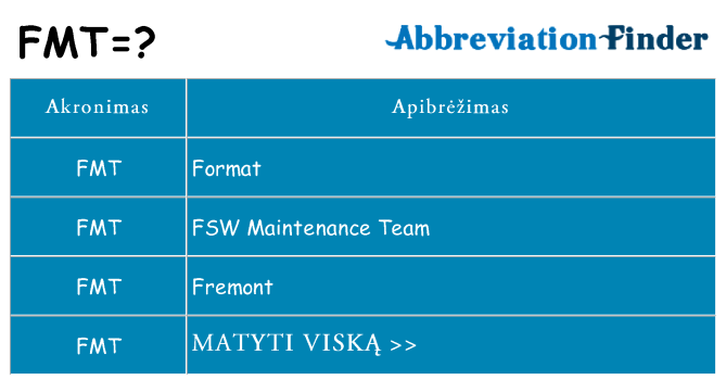 Ką fmt stovėti