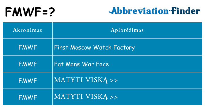 Ką fmwf stovėti