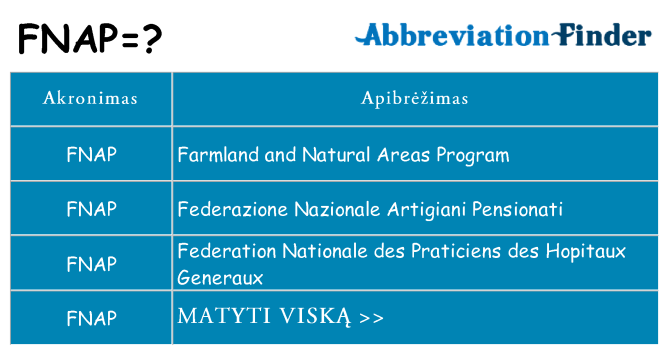 Ką fnap stovėti