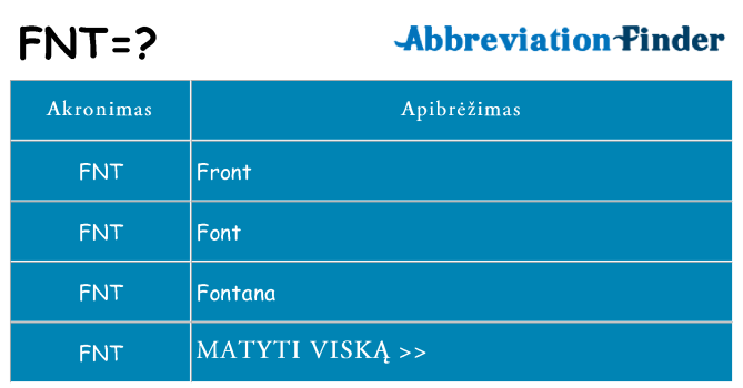 Ką fnt stovėti