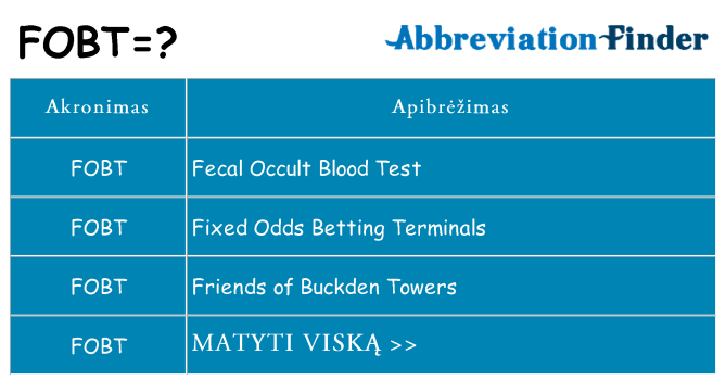 Ką fobt stovėti