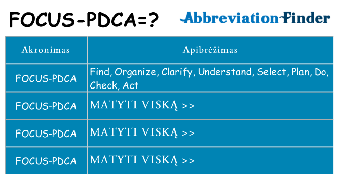 Ką focus-pdca stovėti