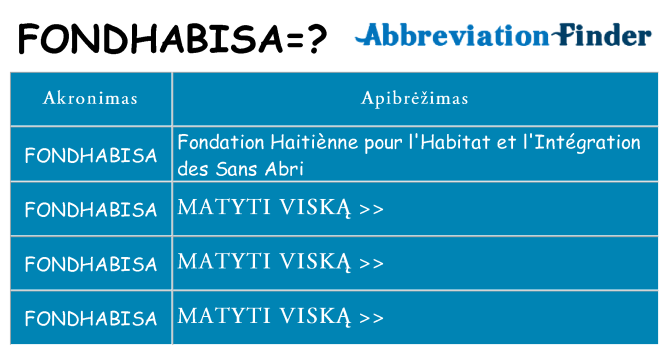 Ką fondhabisa stovėti