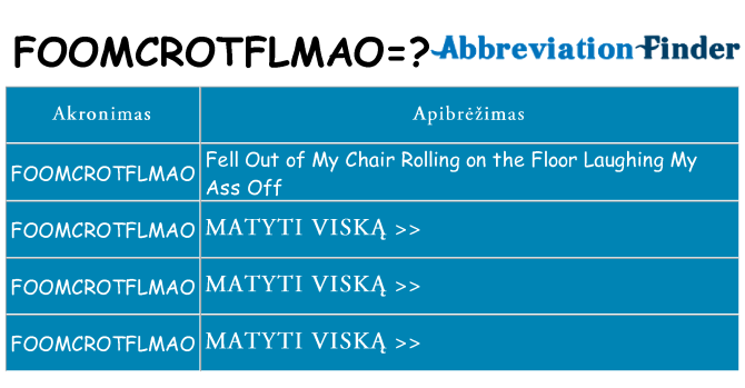 Ką foomcrotflmao stovėti