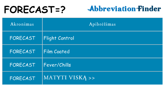 Ką forecast stovėti