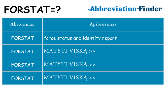 Ką forstat stovėti