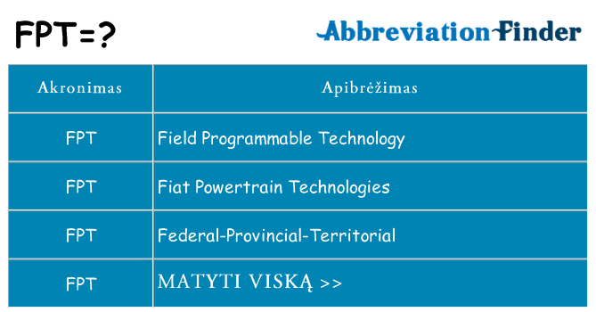 Ką fpt stovėti