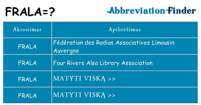 Ką frala stovėti