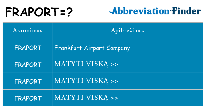 Ką fraport stovėti