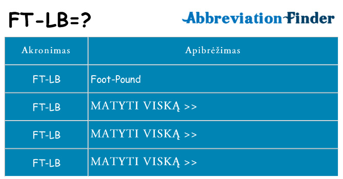 Ką ft-lb stovėti