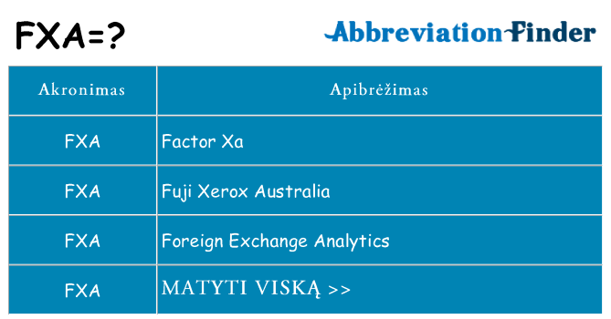 Ką fxa stovėti