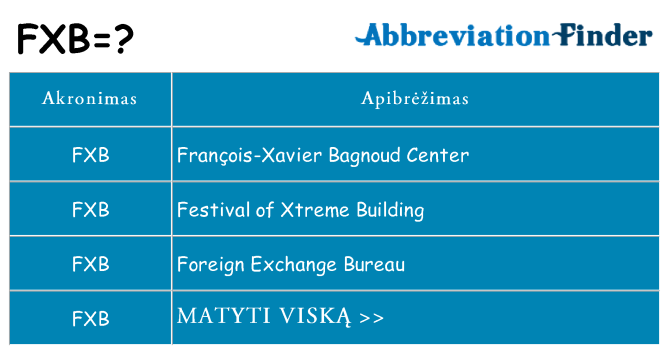 Ką fxb stovėti