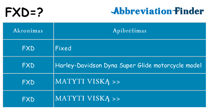 Ką fxd stovėti