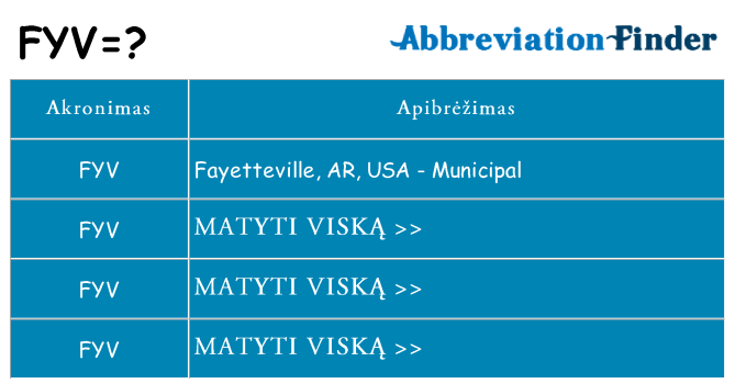Ką fyv stovėti