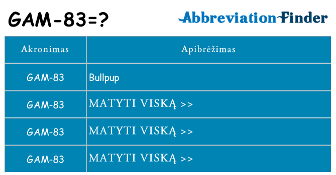 Ką gam-83 stovėti