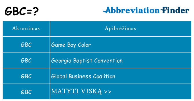 Ką gbc stovėti