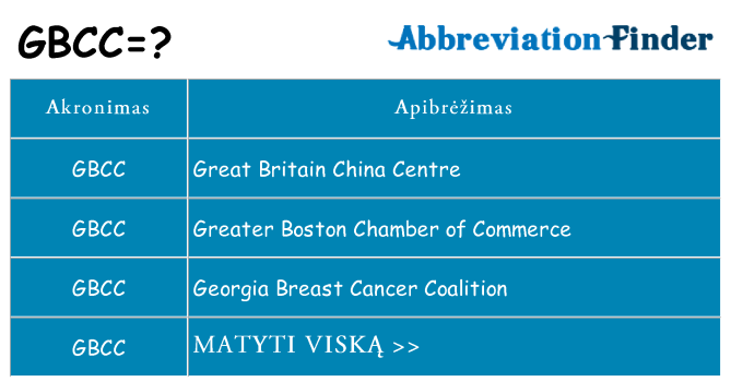 Ką gbcc stovėti