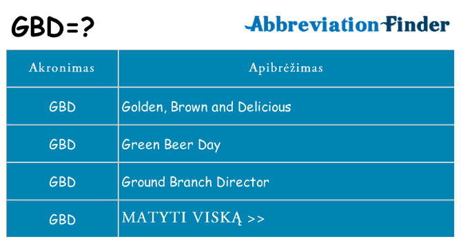 Ką gbd stovėti