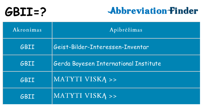 Ką gbii stovėti
