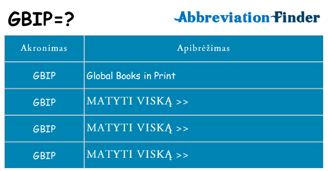 Ką gbip stovėti