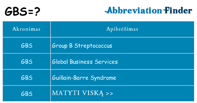 Ką gbs stovėti