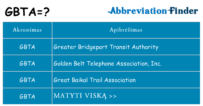 Ką gbta stovėti