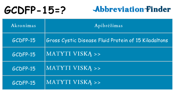 Ką gcdfp-15 stovėti