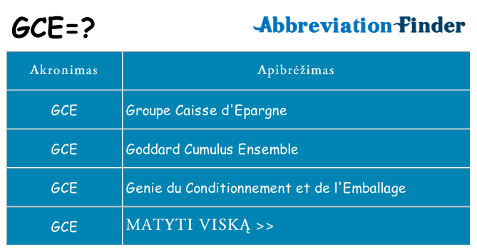 Ką gce stovėti
