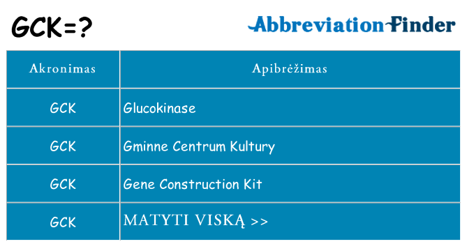 Ką gck stovėti