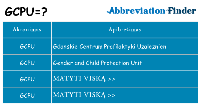Ką gcpu stovėti