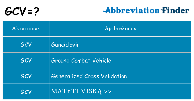 Ką gcv stovėti