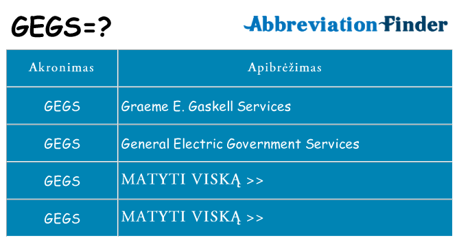 Ką gegs stovėti
