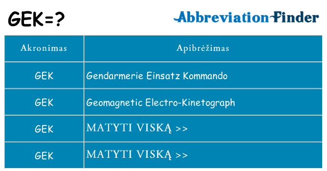 Ką gek stovėti