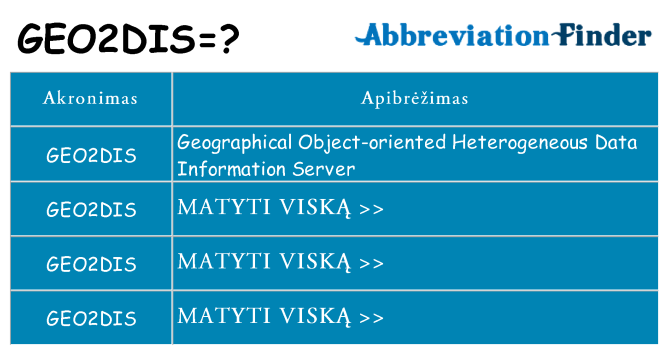 Ką geo2dis stovėti