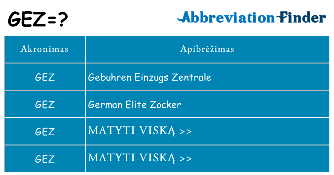 Ką gez stovėti