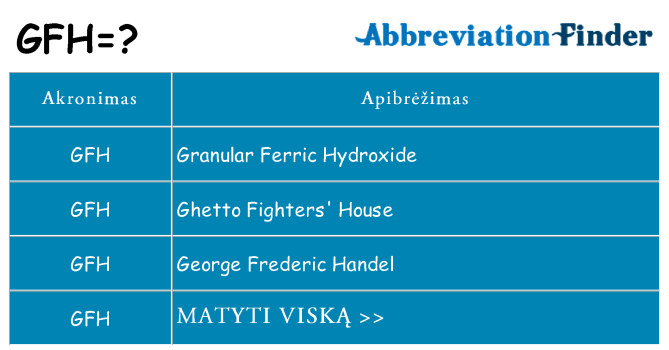 Ką gfh stovėti