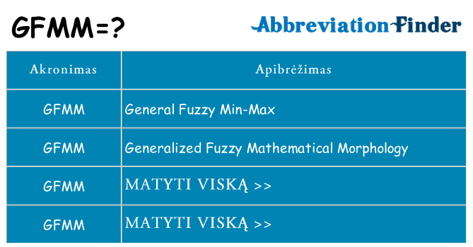 Ką gfmm stovėti