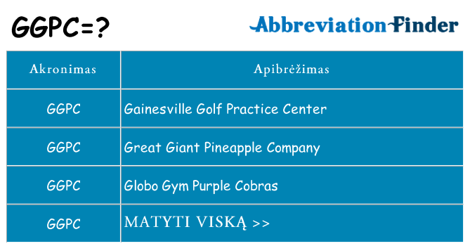 Ką ggpc stovėti