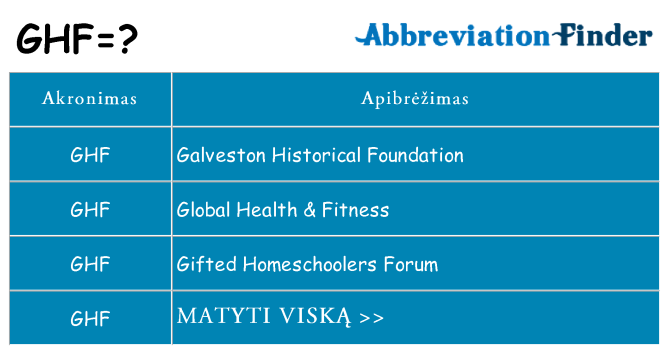 Ką ghf stovėti