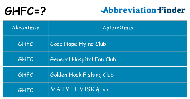 Ką ghfc stovėti
