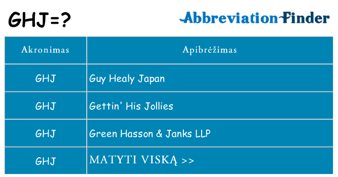 Ką ghj stovėti