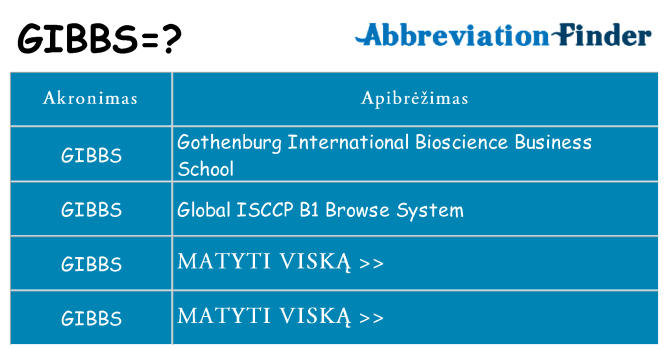Ką gibbs stovėti